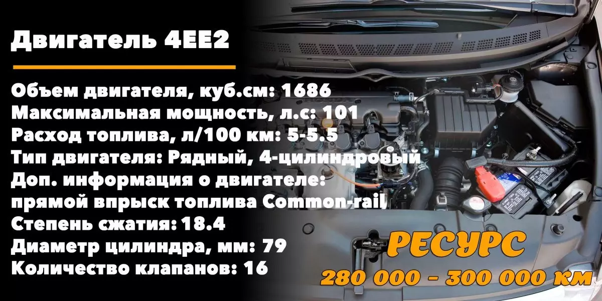 Максимальный срок службы 4EE2 в Honda Civic 1.7