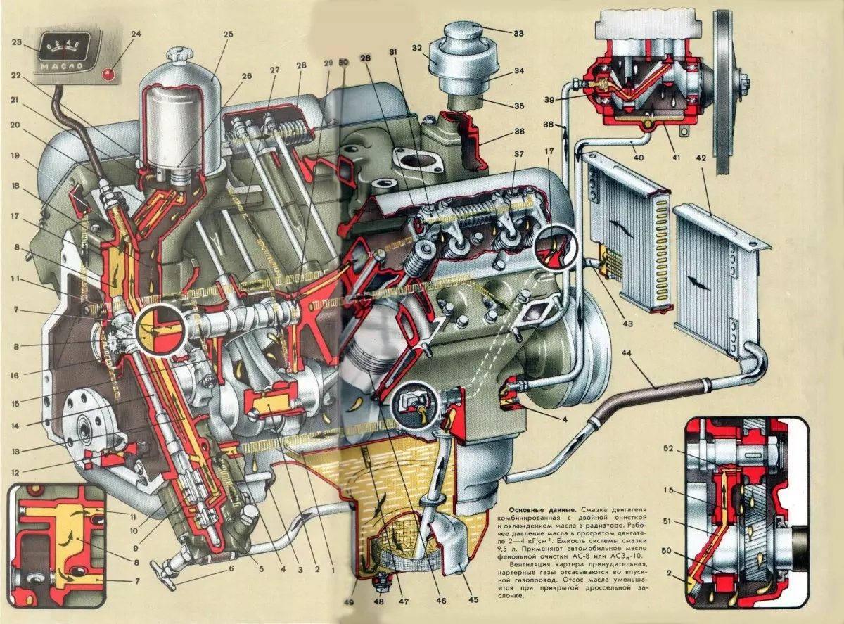 Система смазки двигателя: назначение, устройство и принцип работы