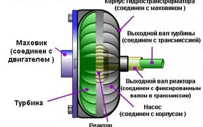 Устройство газовой турбины