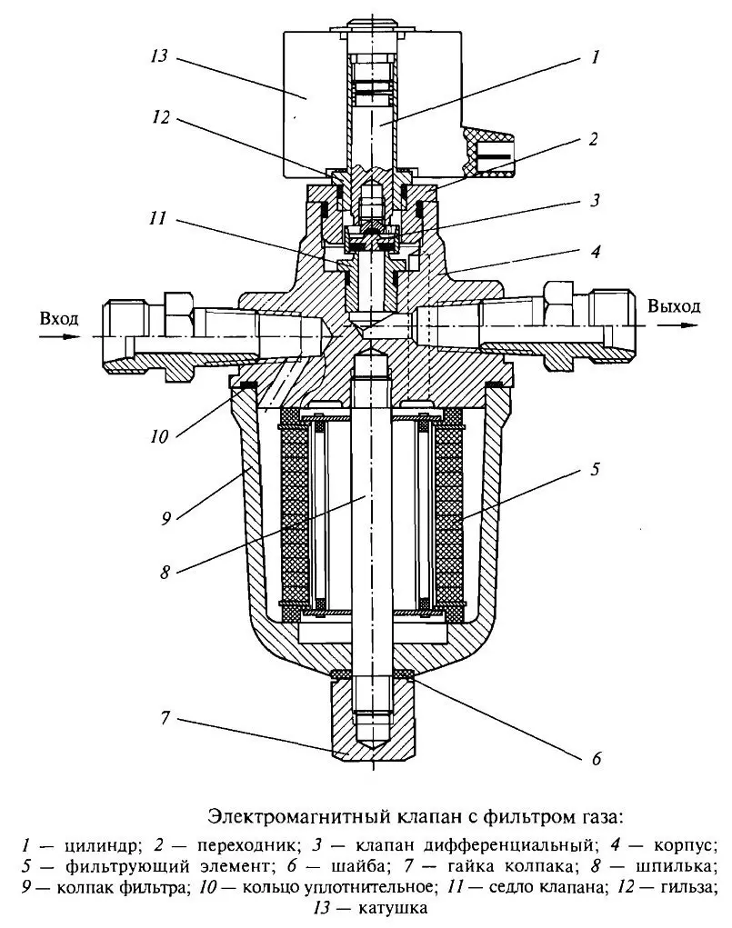 Внутреннее строение клапана