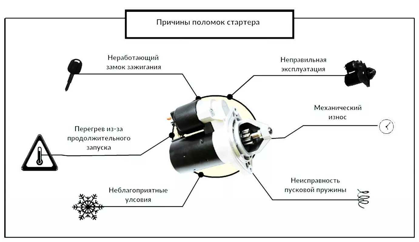 Трещит стартер при заводке