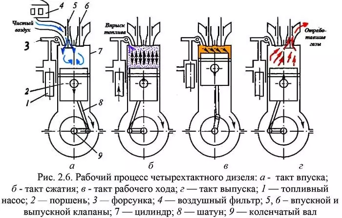 Продолжительность включения дизельного двигателя