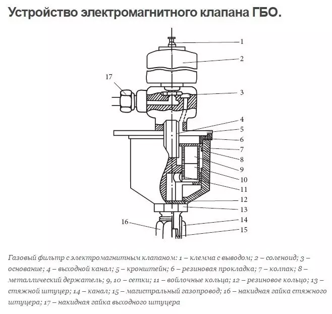 Электромагнитный клапан на схеме