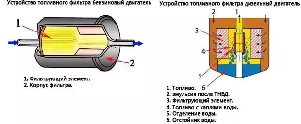 Замена топливного фильтра на Опель Инсигния (бензин)