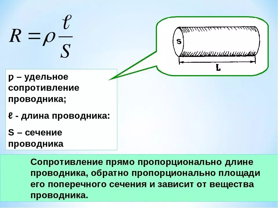 Сопротивление проводника зависит от