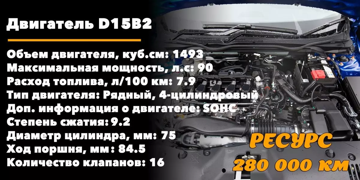 Срок службы двигателя D15B2 1.5L