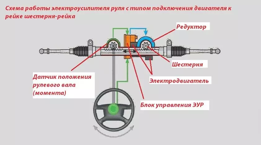 Схема электроусилителя руля калина