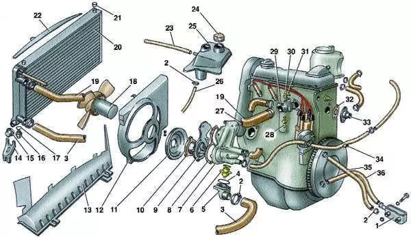 Система охлаждения двигателя Ауди 100 С4