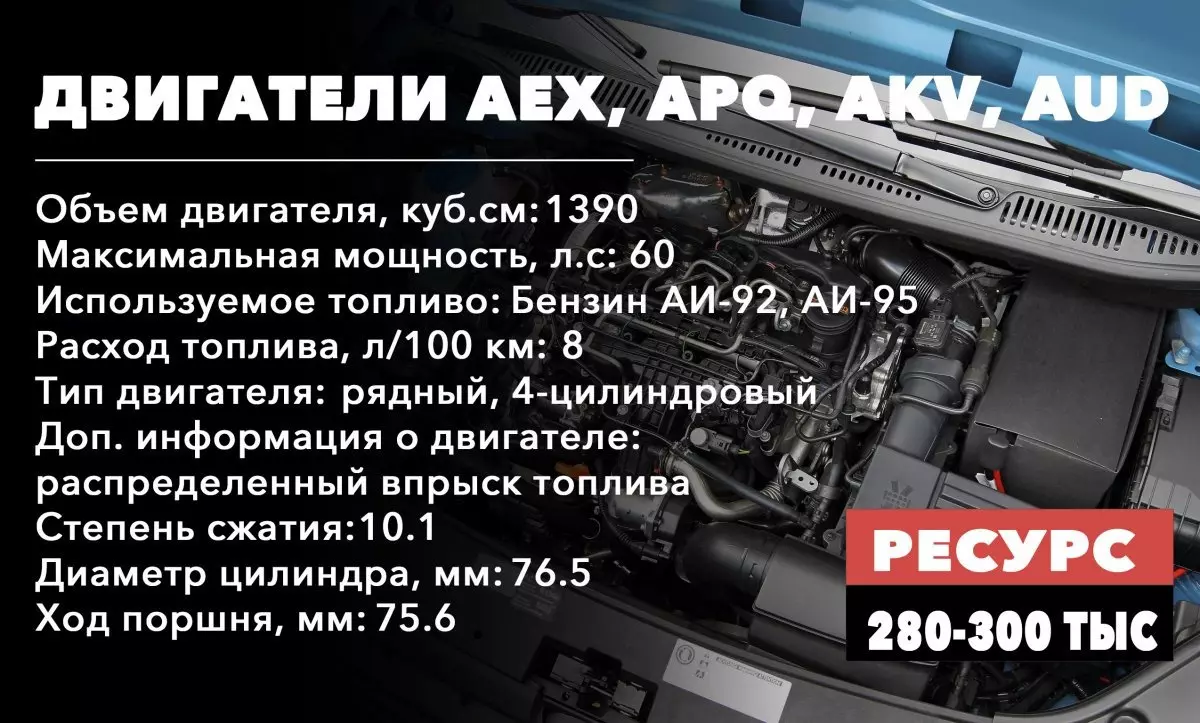 Ресурсные двигатели на 1,4 л (AEX, APQ, AKV, AUD)