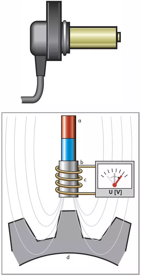 Индуктивный датчик рисунок