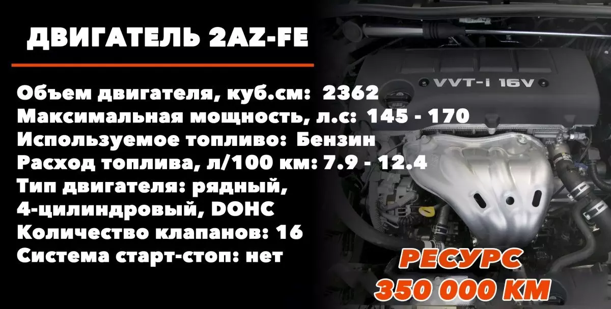Ресурс мотора 2AZ-FE 2.4