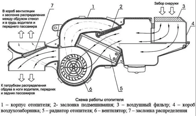 Замена радиатора печки Peugeot 307/308
