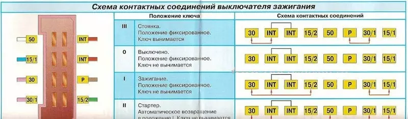 Газель 1997 года предохранители