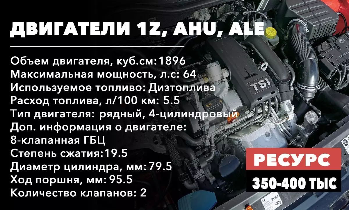 Ресурс двигателя Volkswagen Cuddy 1.9 (1Z, AHU, ALE)