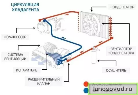 Схема принципа работы кондиционера Ланос