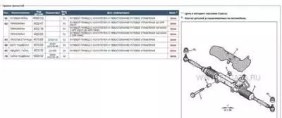 Замена пыльника рулевой рейки Ситроен Ксара