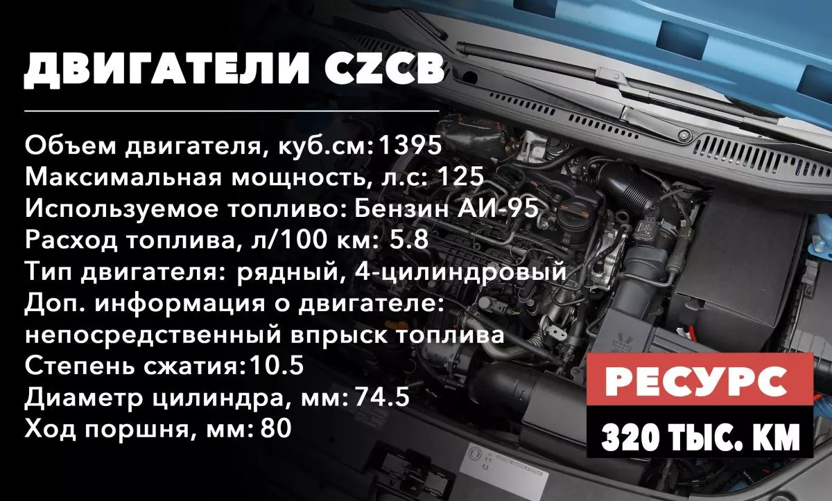 Ресурсные двигатели на 1,4 литра (CZCB)