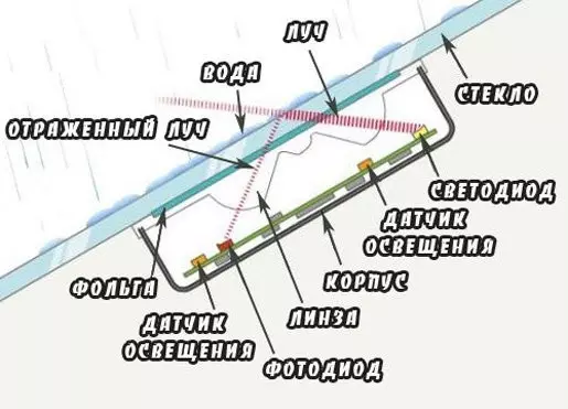 Датчики Peugeot 307
