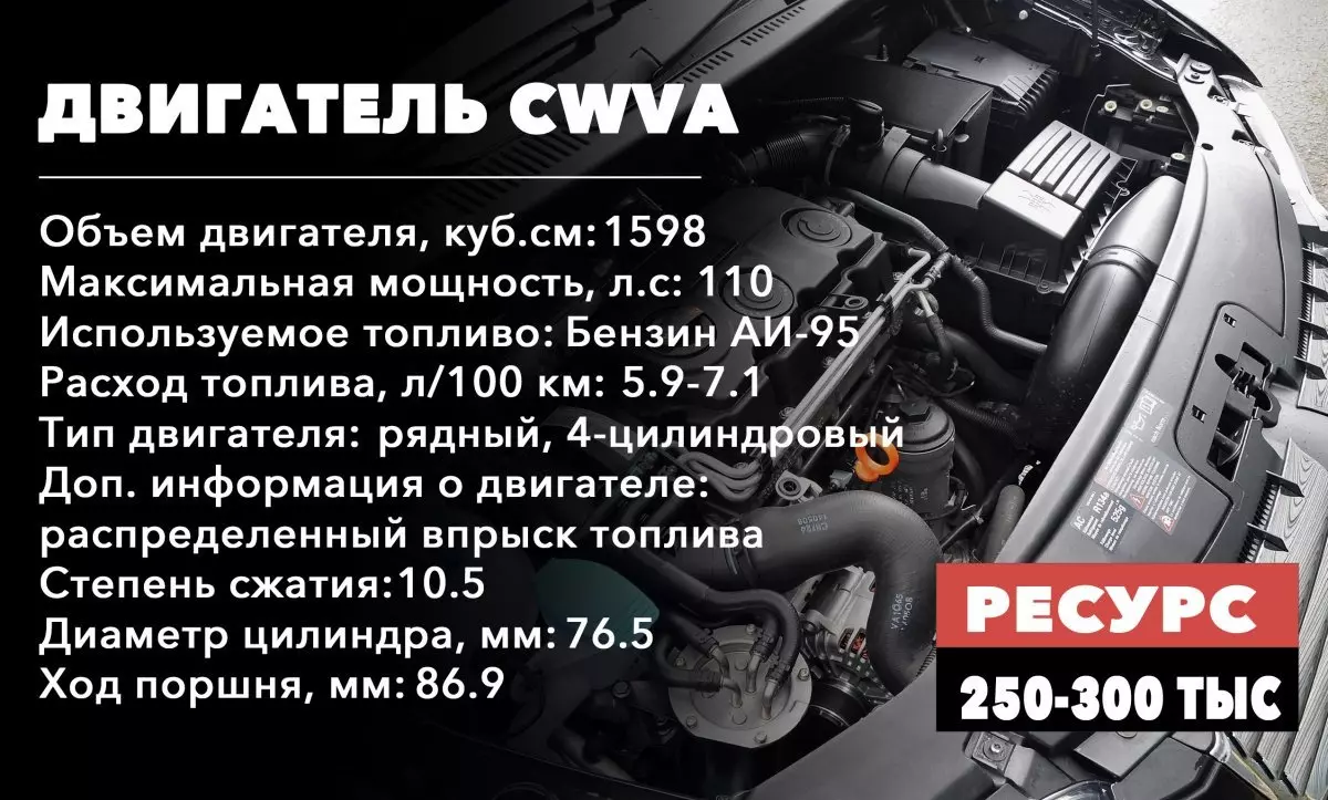 Каков срок службы двигателей 1,6 л (CWVA)