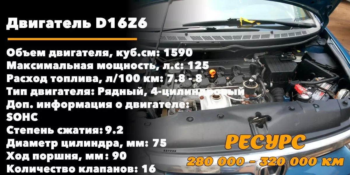 Двигатели 1.6L Honda Civic (D16Z6) - Срок службы