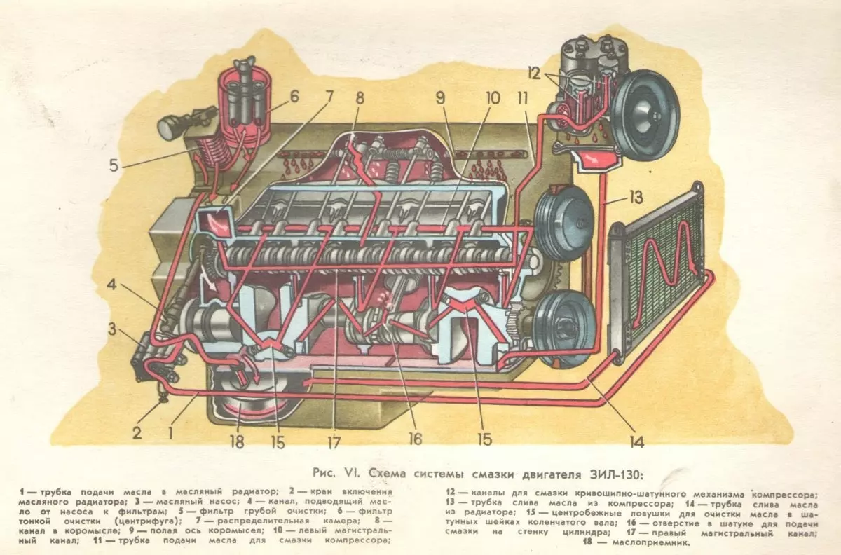 Система смазки двигателя автомобиля: устройство и назначение