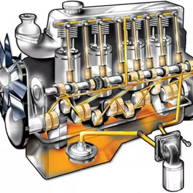 Система смазки двигателя автомобиля: устройство и назначение