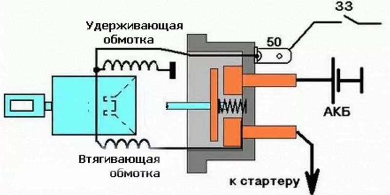 Схема устройства соленоидного реле