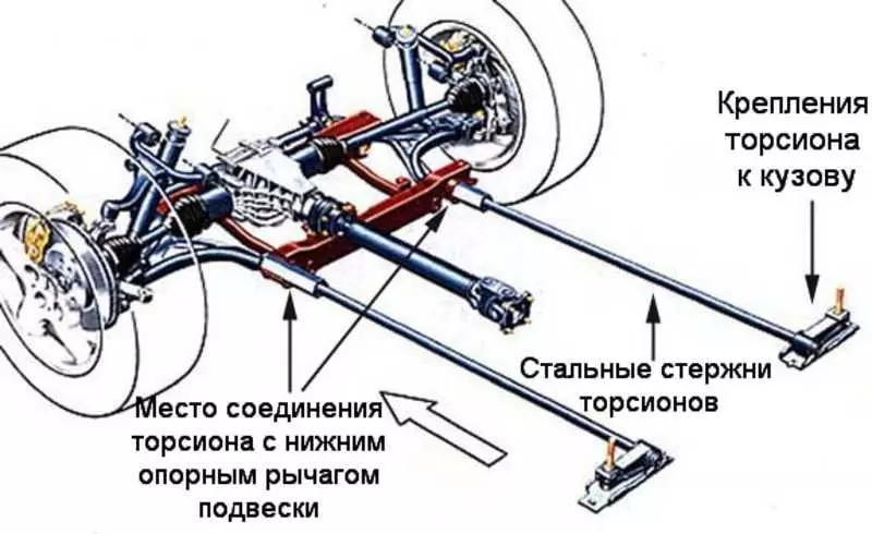 Торсионная подвеска фото