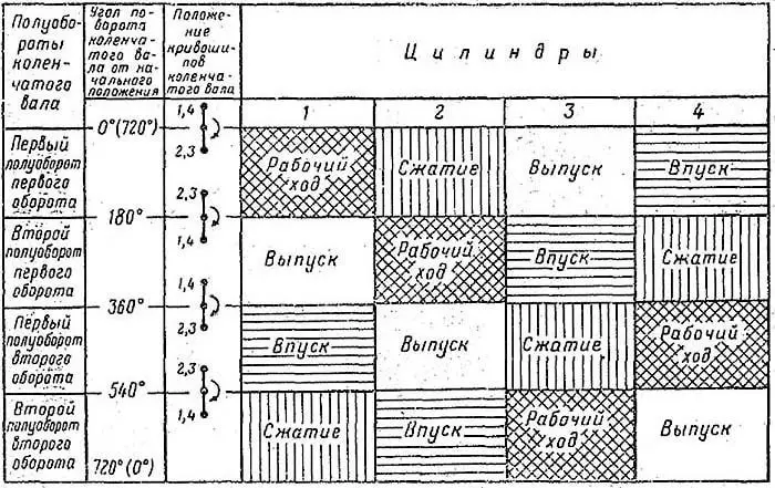 Таблица чередования часов