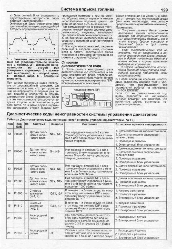 При самодиагностике чек мигает постоянно тойота