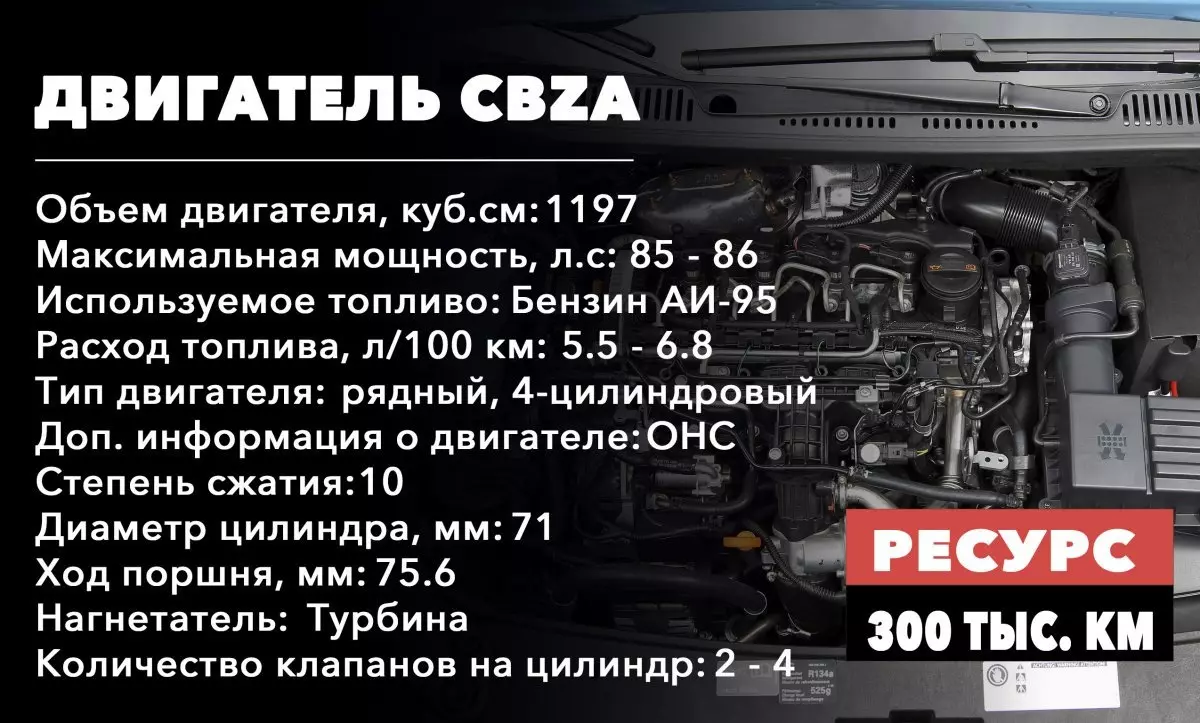 Ресурс двигателей на 1,2 литра (CBZA)