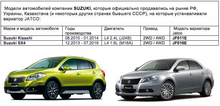 Замена масла в вариаторах Suzuki