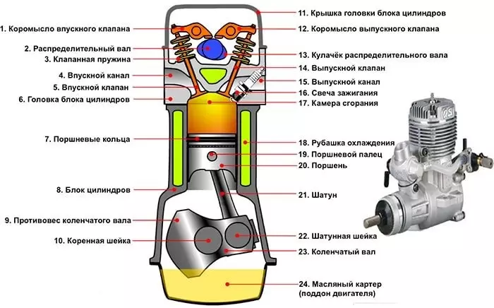 Четырехтактный одноцилиндровый двигатель
