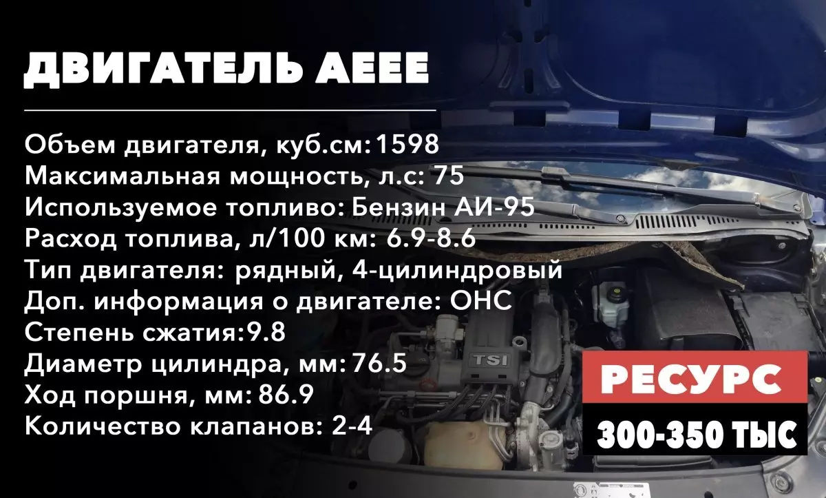 Как долго «работают» 1,6-литровые двигатели (AEEE)