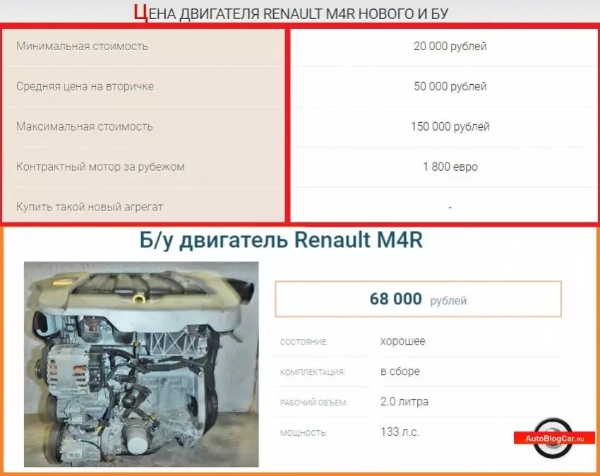 Мотор m4r рено ресурс