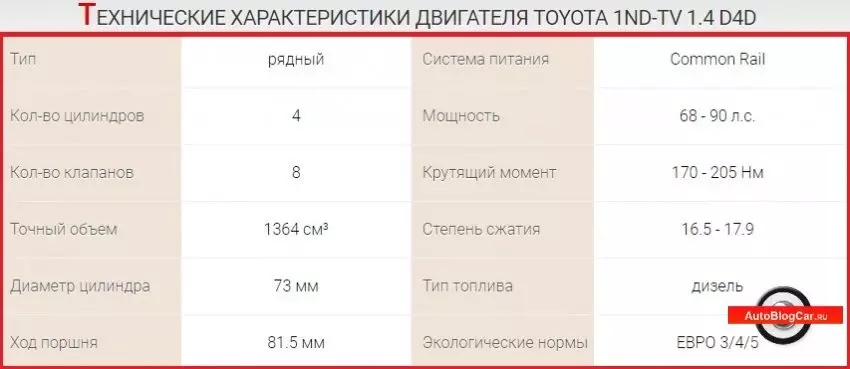 1a tv, 1nz fe, toyota 1a tv, toyota engine, 1a tv 1.4 двигатель тойота, 1,4 литра, 1a tv 1.4, toyota 1a tv двигатель, тойота 1.4, турбодизель 1.4, 1.4 1a tv, дизель 1.4, d4d, toyota 1.4 1a 8v tv, двигатель 1.4 corolla, двигатель yaris, двигатель 1st tv, двигатель 1st, toyota 1st tv, toyota corolla, toyota auris, 1st, 1st tv 1.4 литра