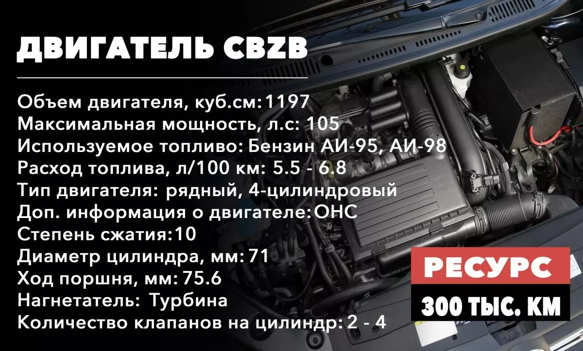 Ресурс двигателей на 1,2 литра (CBZB)