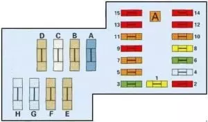 Схема блока предохранителей в моторном отсеке автомобиля Citroën Xantia