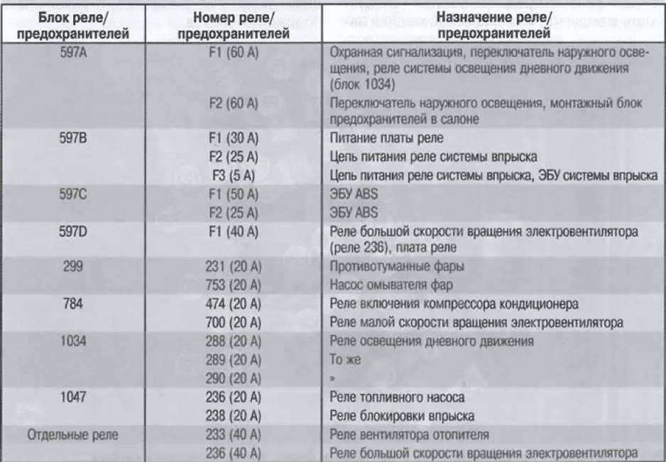 Блок предохранителей Рено Логан (6 видео)