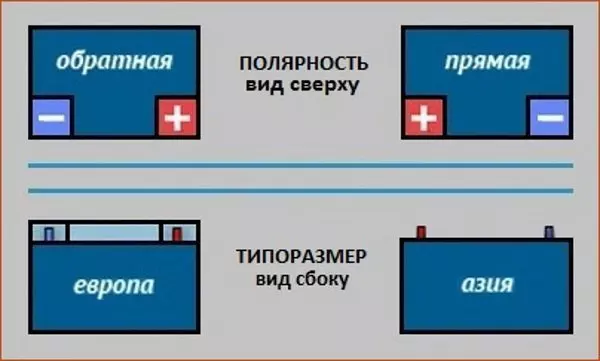 полярность батареи