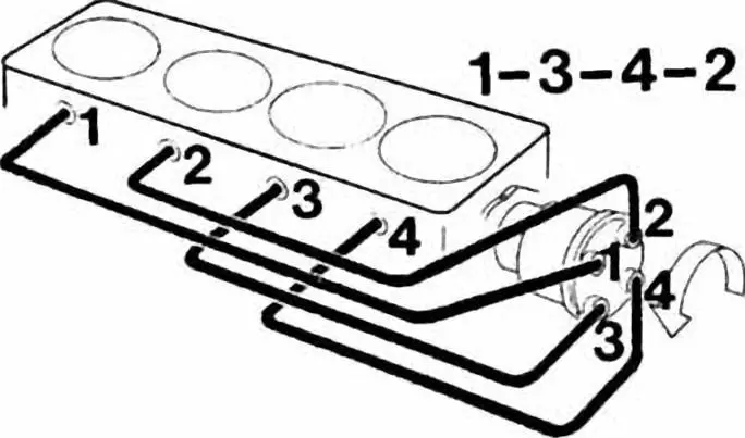 Порядок работы цилиндров ВАЗ-2109