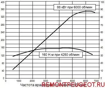 Технические характеристики двигателя Peugeot 308 ep6