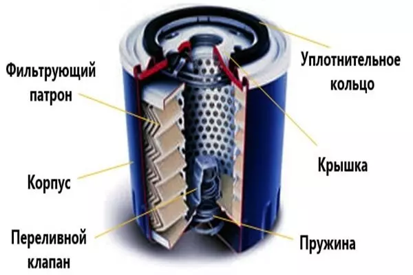 Фильтр масляный в разрезе фото