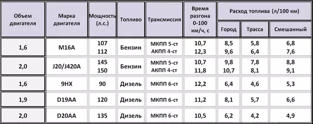 Двигатели Suzuki Liana: технические характеристики, слабые места и простота обслуживания